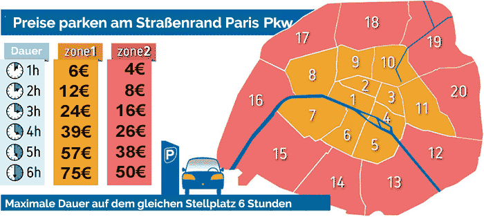 Preise für parken in Paris am Straßenrand