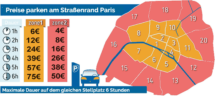 Preise für parken in Paris am Straßenrand